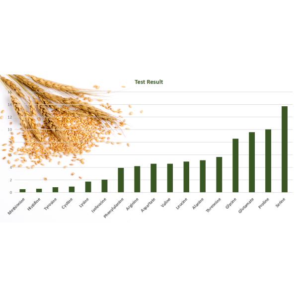 100% Water Soluble 80 Percent Compound Amino Acid Powder PH4 - 6