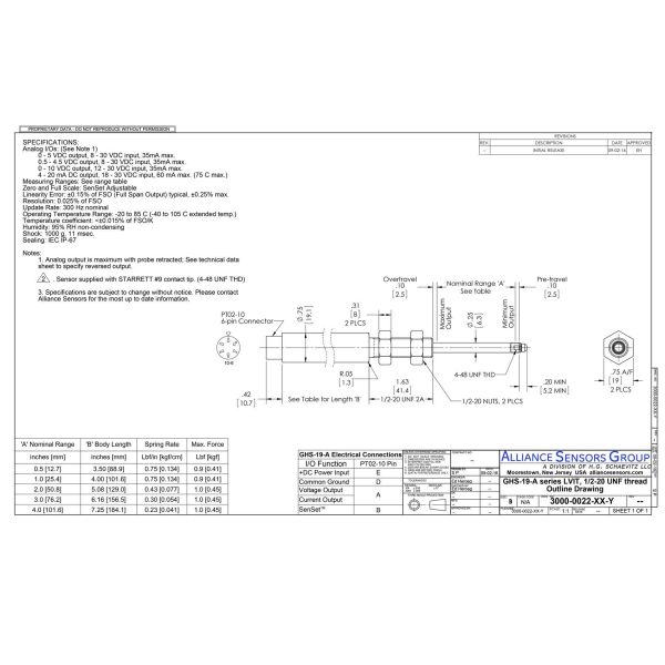 Robust LVIT linear sensor Alliance Memory GHSI-19-075-A-02-20-S for in harsh