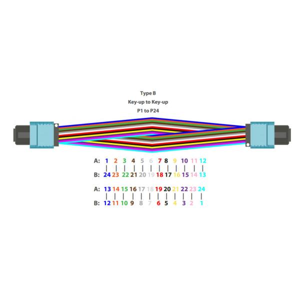 12/24 кабелей SM G657A1 OM3 OM4 OM5 3.0mm оптического волокна MTP MPO ядров
