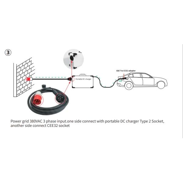 Estaciones de carga rápida de corriente continua de 50A 20kw Cargador eléctrico de vehículos eléctricos de nueva energía