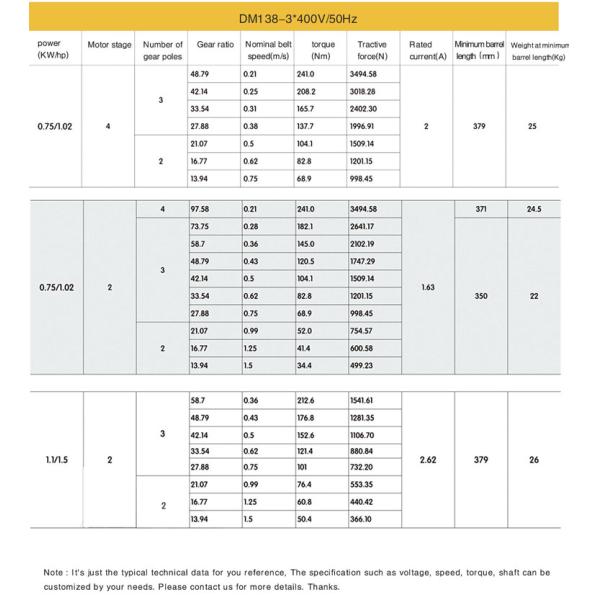 Ф138 Нефтяной конвейерный ремень барабанный моторный ролик для безопасности аэропорта багажный конвейер