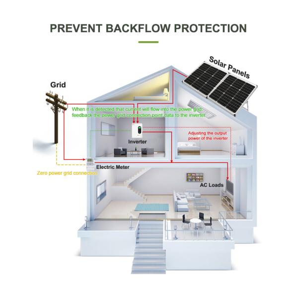 HF Inverter Hybrid On Off Grid 12KW 10KW 8KW 6KW 5KW 48V