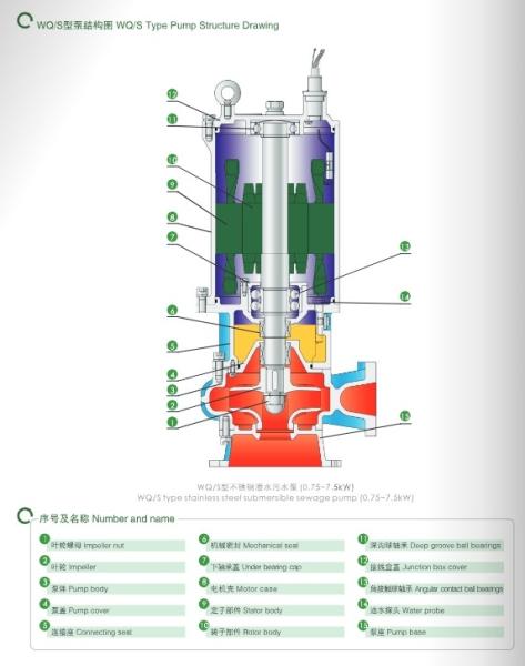 East Wq-S Stainless Steel Sewage Submersible Electric Pump