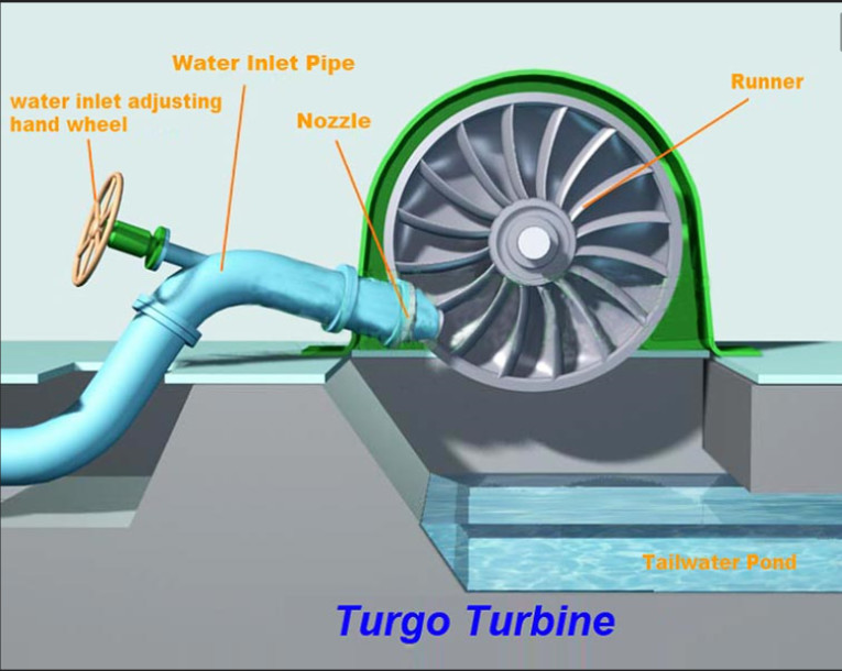 Колесо бегуна турбины нержавеющей стали 100kw-1000kw гидро/турбины Turgo подгоняло
