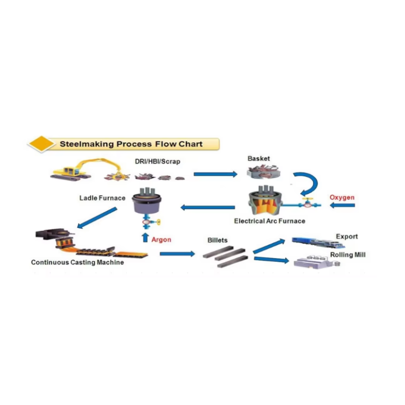 Intelligent Temperature-Controlled Ladle Steel-Making Melting and Refining Furnace