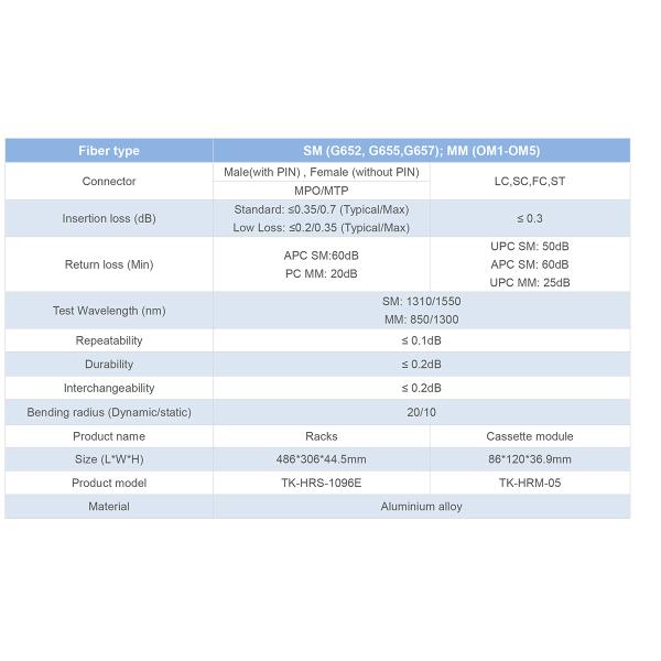 Волоконно-оптическая MPO кассета MTP Patch Panel Алюминиевый сплав Управление скользящим типом для центра обработки данных FTTX
