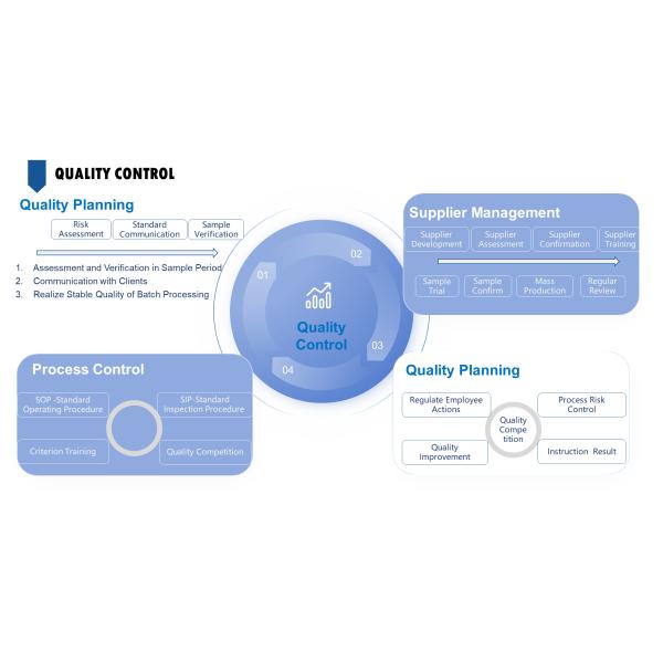 Molded Automotive Dust Cover Rubber Components Using Non Recycled Materials