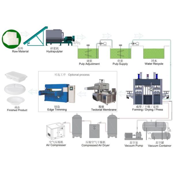 Полноавтоматический Tableware делая машиной Eco Bamboo волокно пульпировать отлитый в форму