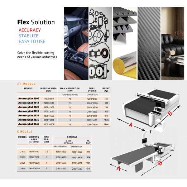 Máquina de corte de tapicería de 10KW Máquina de corte de alfombras de suelo de automóviles 50HZ