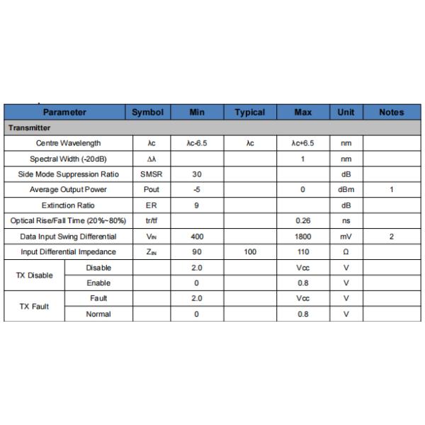 1.25Gbps CWDM SFP оптический приемник 1270-1610nm 40km/80km/120km Reach