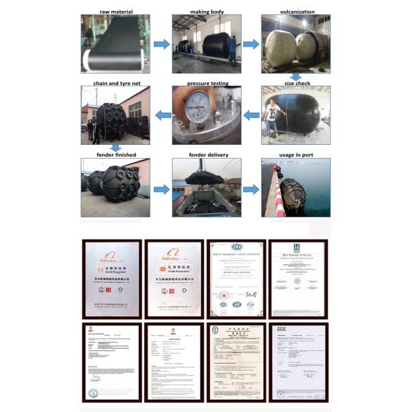 Marine Vessel Iso 17357 Yokohama Fender Boat Ship Protection