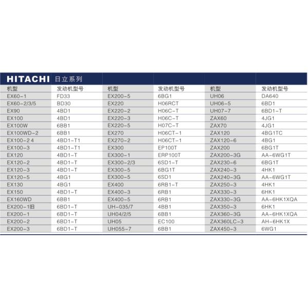 Hitachi Excavator Pump HPV145 Electrical Type Hydraulic Pump HPV145 ZX330-3