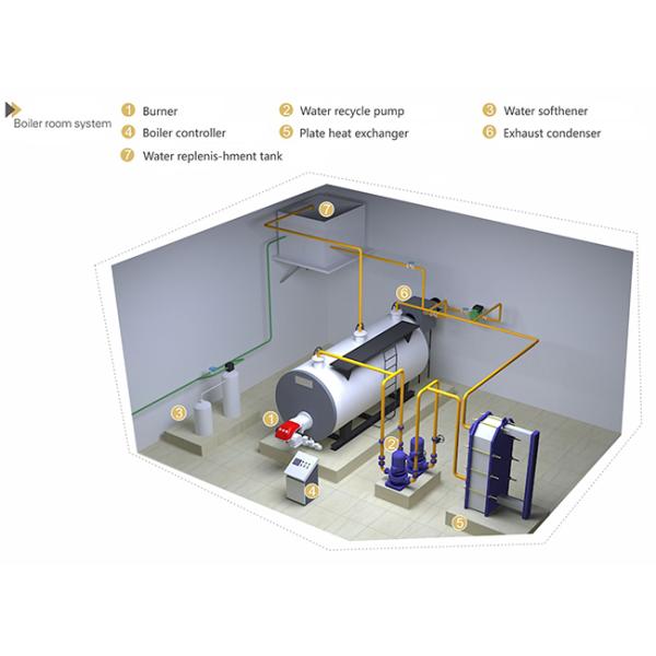 Industrial Heating Natural Gas Hot Water Boiler PLC Control