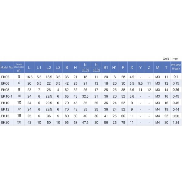 Carbon Steel Ball Screw End Support Ek20 Ef20 Ecological With Innovative Material