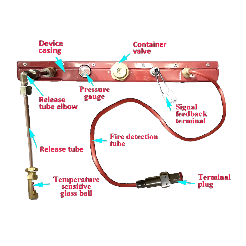 Automatic Starting Mode Rack Fire Suppression Unit with High Durability and 1U/2U/3U Capacity for Server Racks