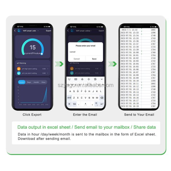 Wifi Online Digital PH Meter 5 in 1 GS&TEMP&PH with 0-19900ppm TDS and 0-199.0ppt Salinity for Aquarium and Hydroponics