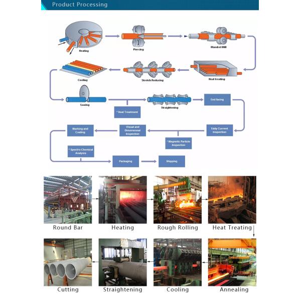 20mm Uns N08020 Nickel Alloy Tube Seamless Pipe