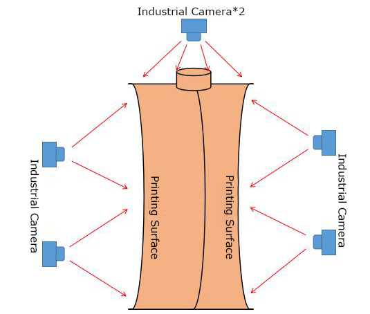 Plastic Package Shower Gel Inspection Machine For Bottle Lip Body And Bottom