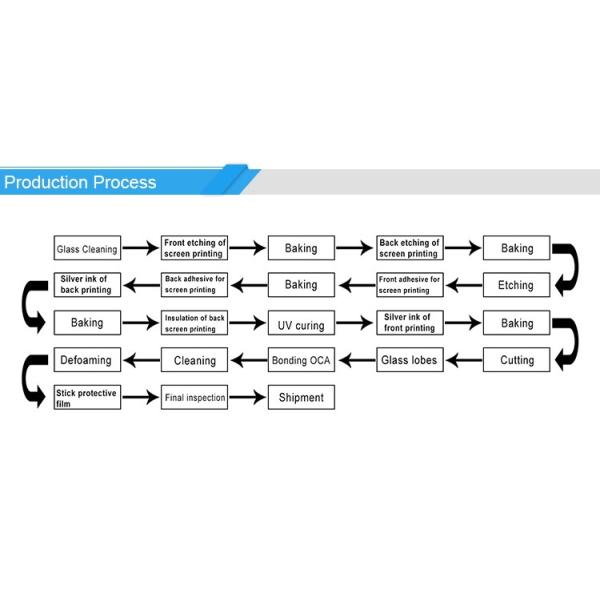 all in one Open Frame Capacitive Touch Screen 17 inch 250cd/m2 Brightness