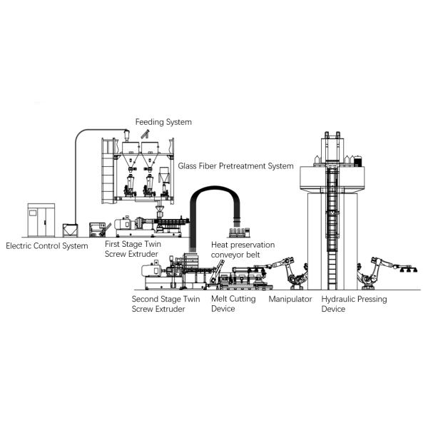 LFT-D Long Glass Fiber Thermoplastic Extrusion Machine Co-Rotating Twin Screw Extruder