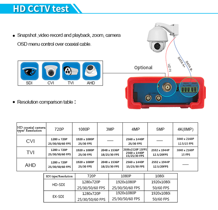 4,3 тестер CCTV экрана касания 960×540 IPS дюйма