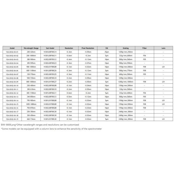 High Resolution Spectrometer YIXIST YSM-8102-06 HAM S13496 200-1100nm Wavelength Range Spectrum Analyzer