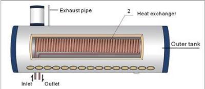 12 Tubes Solar Keymark En12976 Integrated Copper Coil Pressurized Solar Water Heater
