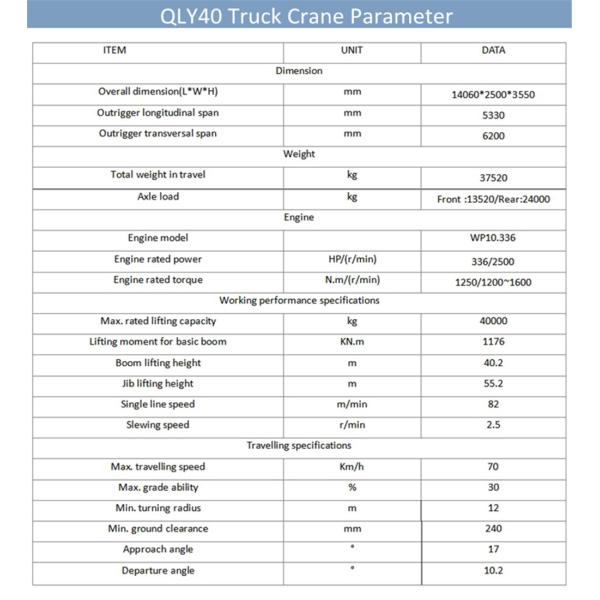 QLY40A 40Ton Truck Crane