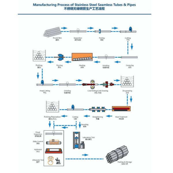 Теплообменный аппарат TP310S боилера/труба TP310H Ss безшовная