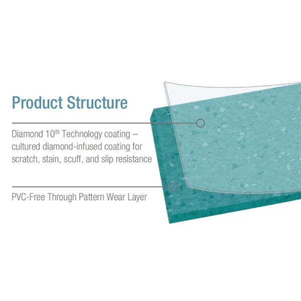 Commercial Grade Homogeneous Flooring Formaldehyde-Free Waterproof for High-Traffic Areas