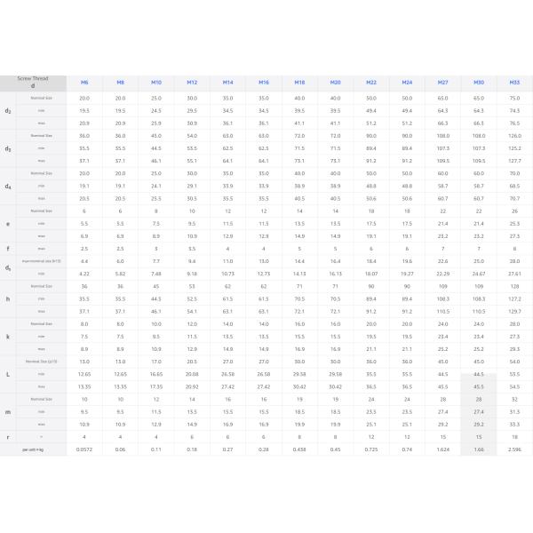 High Strength  Customized Fasteners Lifting Bolt Ring Screw Hook Bolts Steel 50mm/40mm/25mm  Custom Eye Bolts Din580