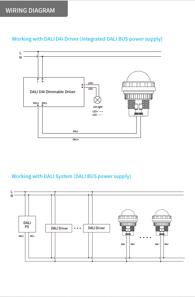 Постоянный Lux Dali PIR Sensor HNS132CLDLPIR Zhaga Book20 DALI-2 D4i Стандарты