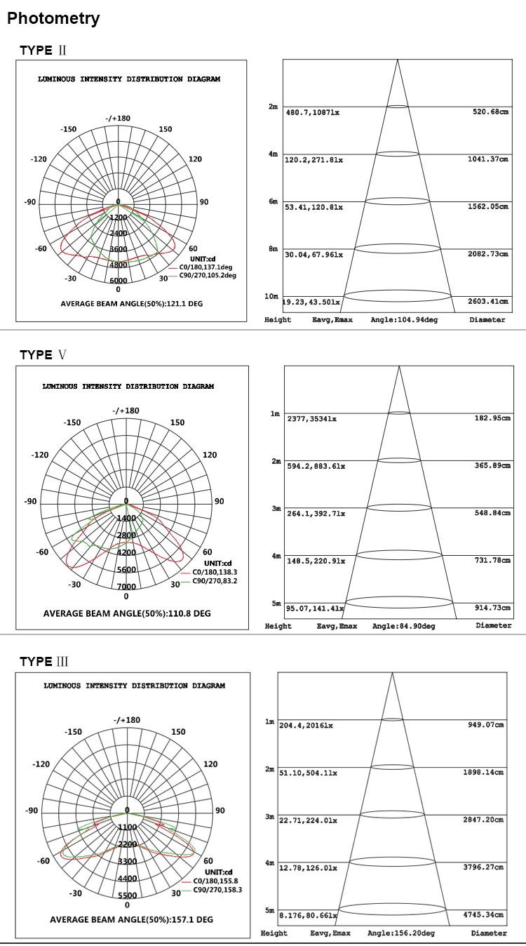 160LPW 75w SMD5050 Led Street Pole Light For Street
