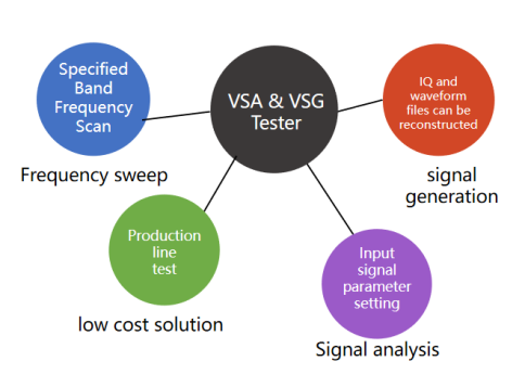 Independent Software Radio Equipment  SDR-LW 2974-24/44