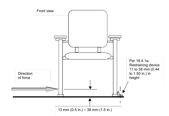 BIFMA X5.1 Office Furniture Testing Equipment For Chair Armrest Duribility Tester