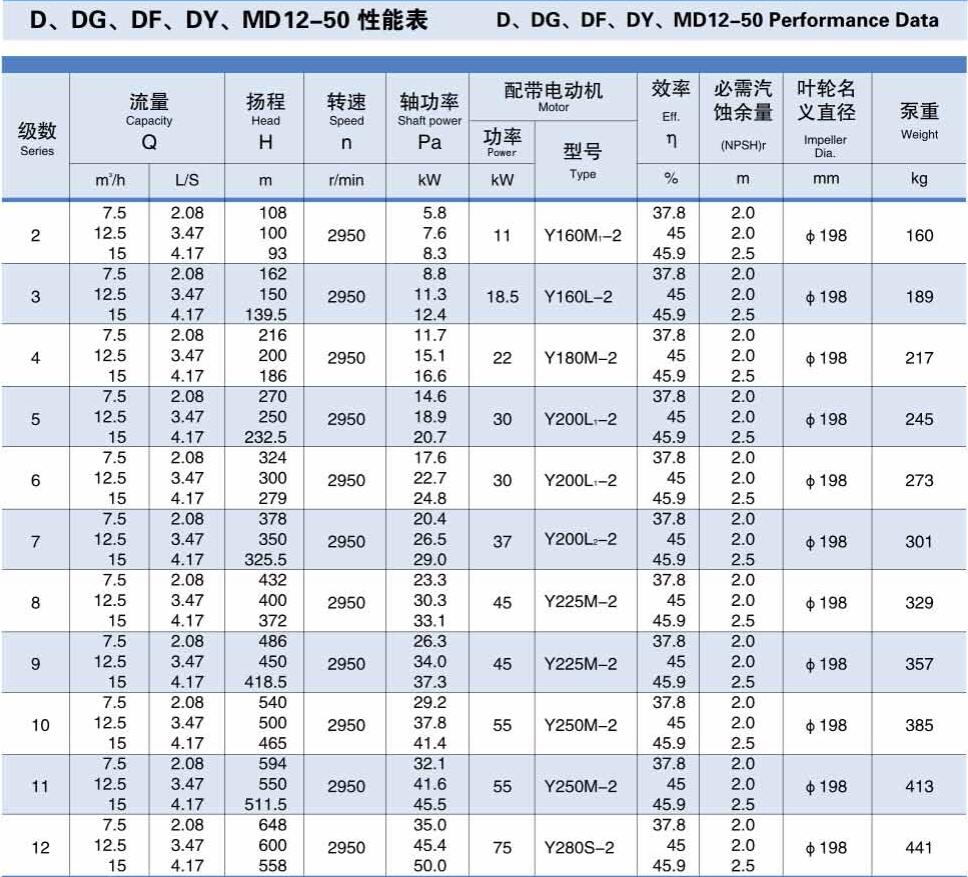 горизонтальный многошаговый насос 50/60Hz раздела кольца насоса рассола соли 11-75kw