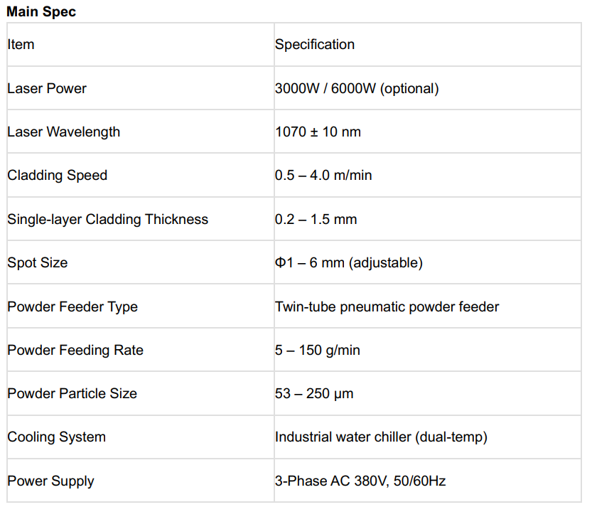 Customizable Laser Cladding Equipment Allowing Adjustment of Parameters to Match Specific Surface Treatment Requirements