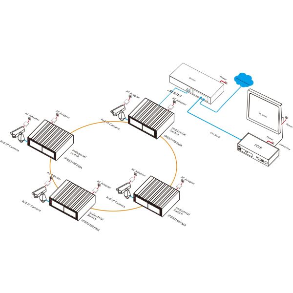Metal Housing 16 Port Gigabit Industrial Managed Poe Switch With SFP Fiber Ports