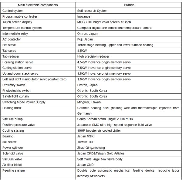Machine de thermoformage à pression positive et négative Contrôle précis 20-30mold/min