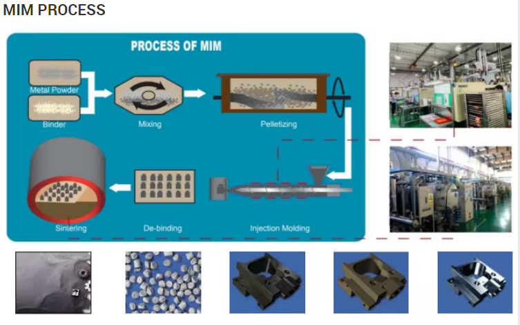 High Precision OEM Metal  Injection Molding MIM Powder Casting Services Custom Stainless Steel Parts Precision