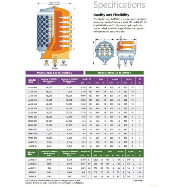 Am80 Low Consistency Hydrocyclone Paper Pulp Cleaning System for Consistent Pulp Mill