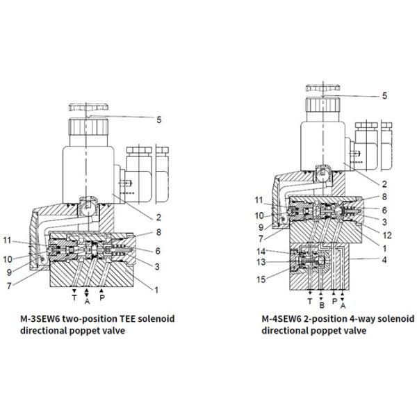 Super Hydraulic Poppet Valve , Hydraulic Control Valve With Solenoid Actuation