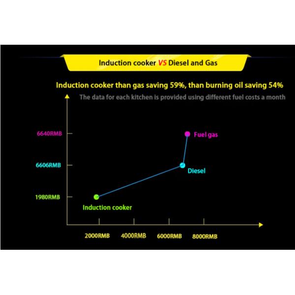Сверхмощный плита вка индукции