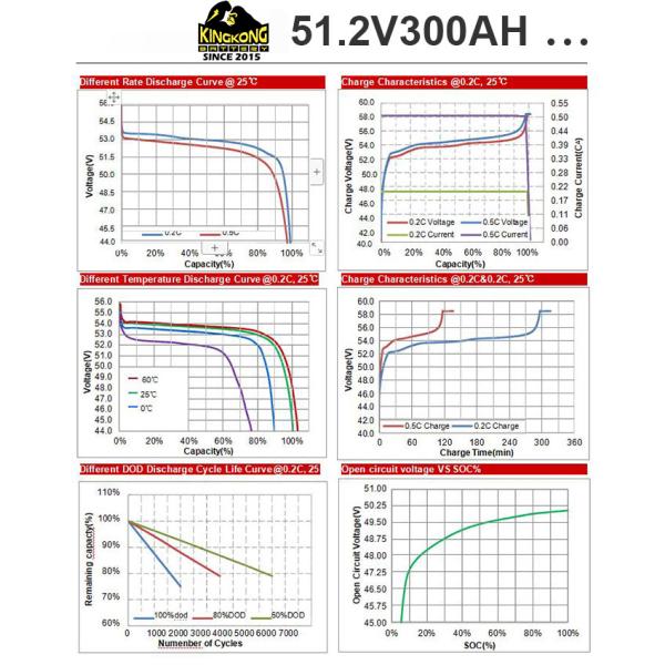 Кастомизированная солнечная батарея Lfp 48V Volt 100Ah 200Ah 300Ah Lifepo4 10Kwh 15Kwh 5Kw батареи Литийные батареи на колесах