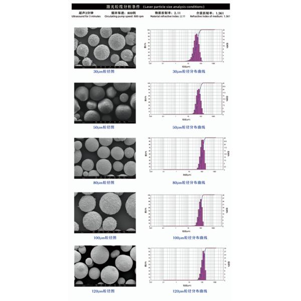 Alumina Nitirde Large Particle Filler Powder