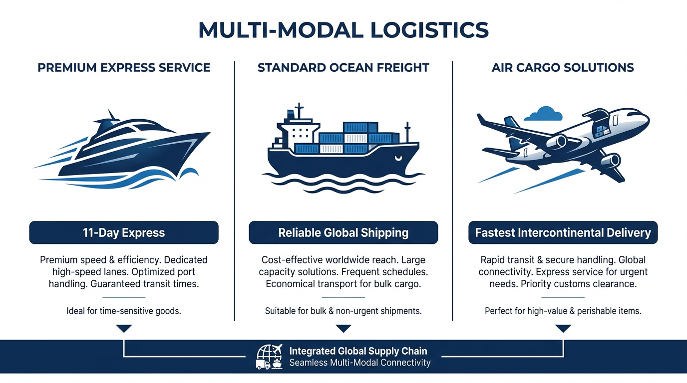 Surigor Shipping (China) Co., Ltd.
