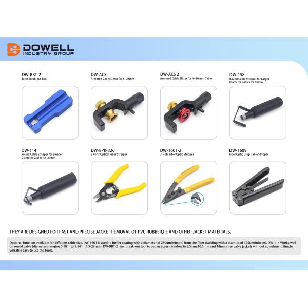 131.76мм Длина Миллер одноотверстие резач проволоки волоконно-оптического кабеля стриппер стриппинг