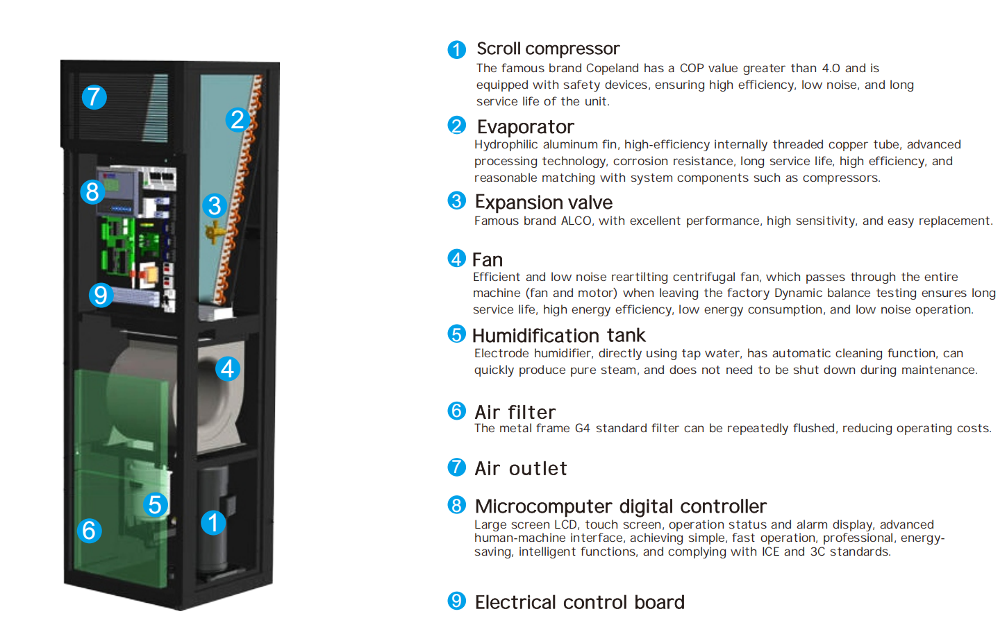 Intelligent Room Cooling Precision Air Conditioner with High-Efficiency  Precision Air Conditioner 4.4KW-104.6KW 