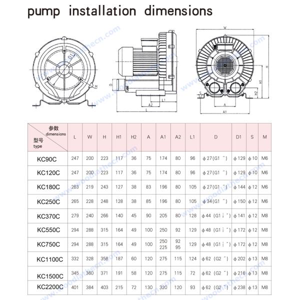 Air vacuum pump with air filter silencer and release valve CNC router 5.5kw vacuum pump blower