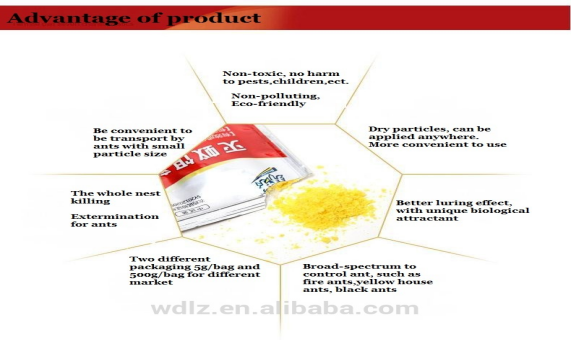 Естественный муравей 1% Hydramethylnon красный убивая порошок приманки в лужайках парков